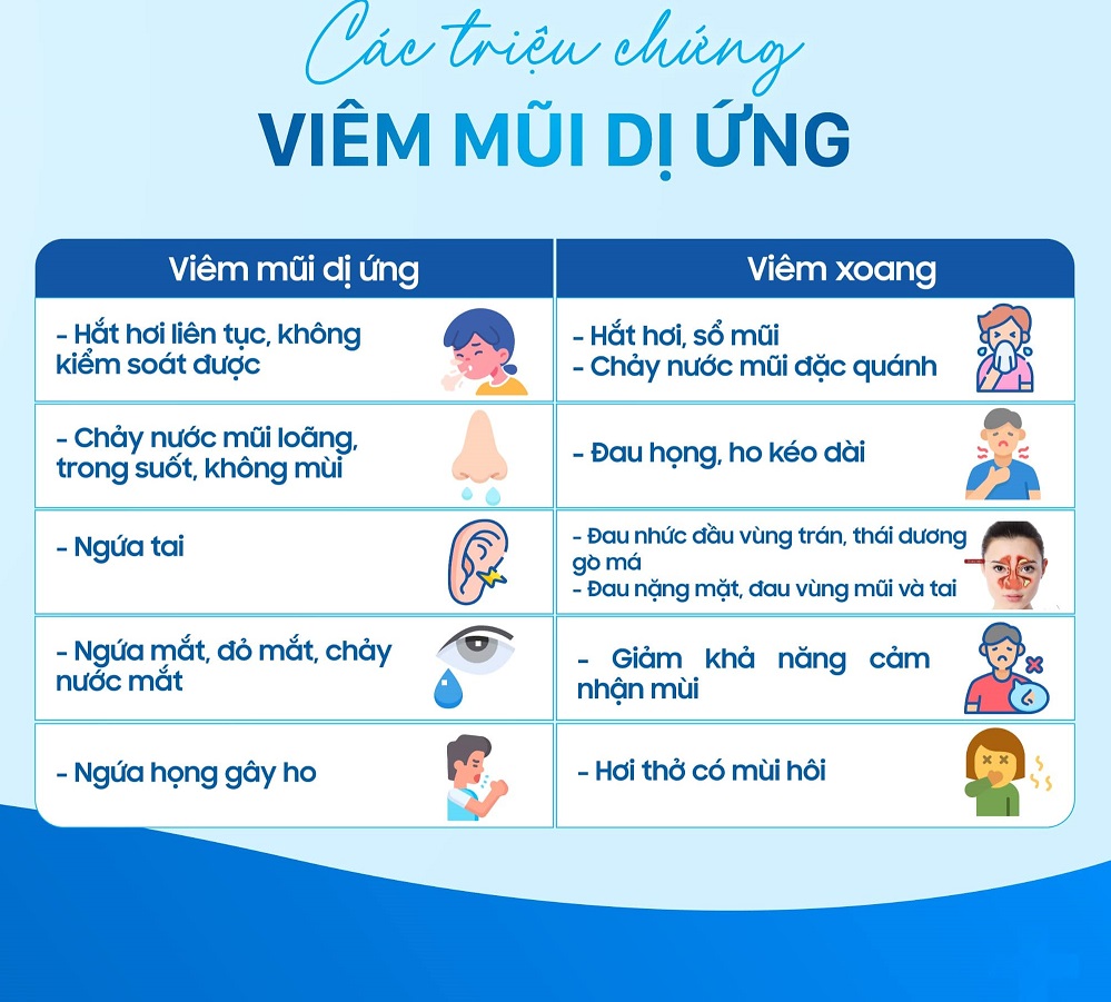 Những triệu chứng điển hình của bệnh viêm mũi dị ứng